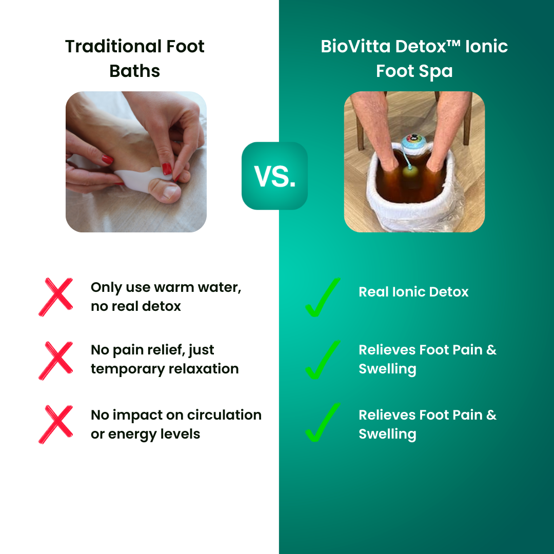 BioVitta Detox™ Ionic Foot Spa - Feel Detoxed And Cleansed At Home!