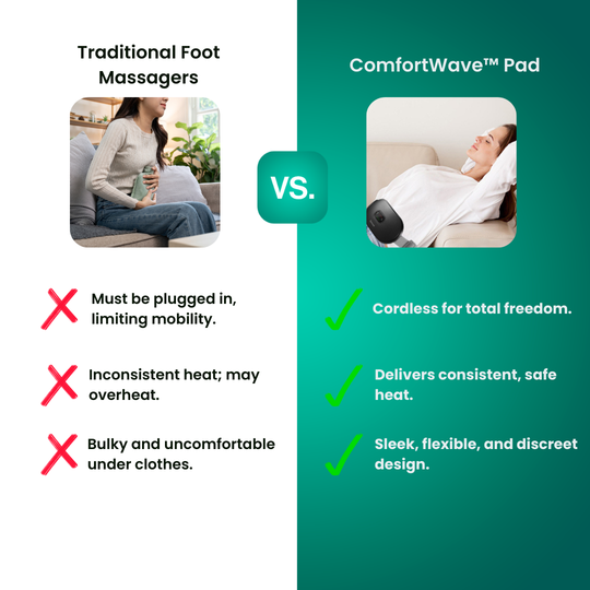 ComfortWave™ Menstrual Heating Pad