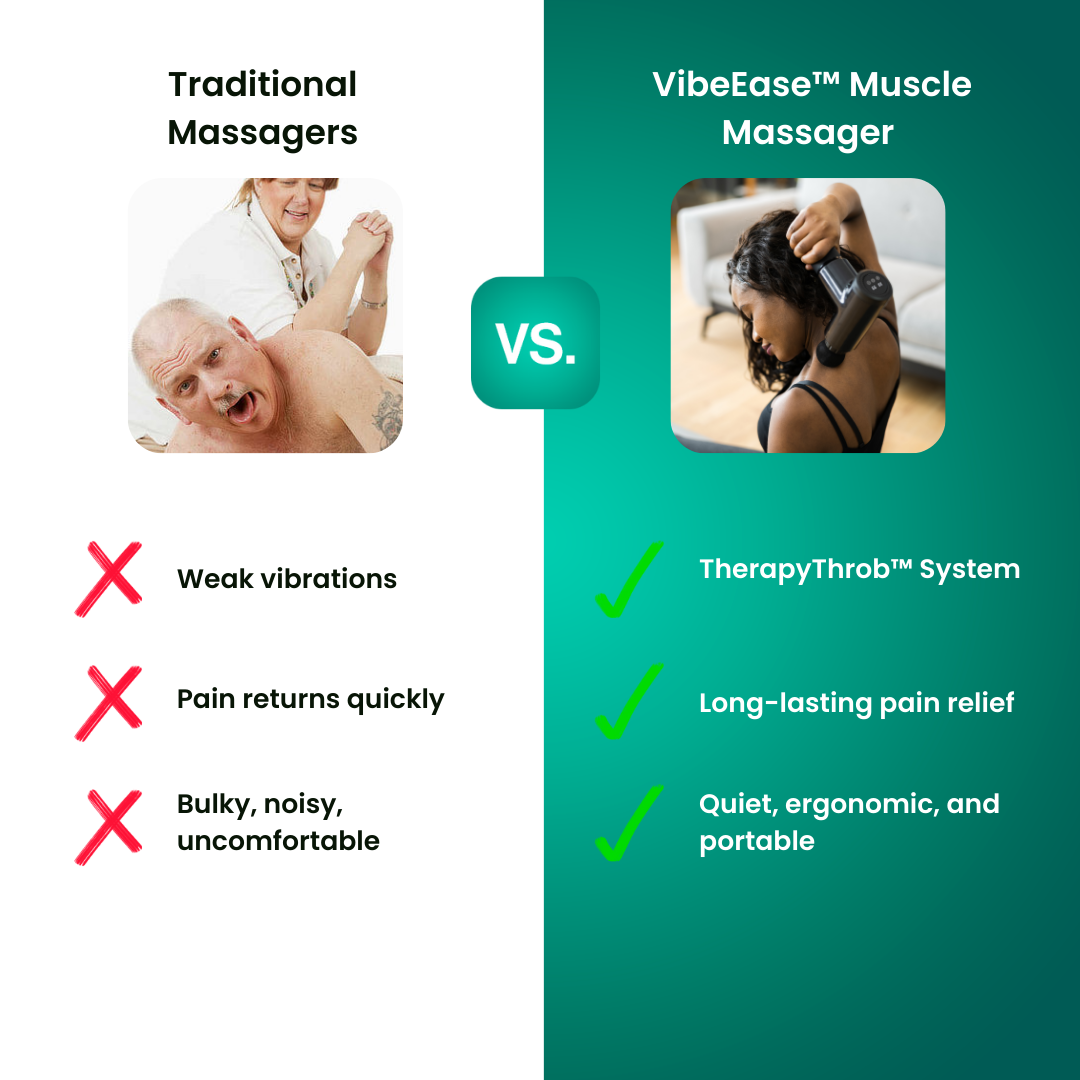 VibeEase™ Muscle Massager