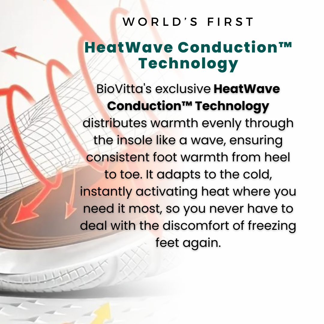 HeatWave Insoles™