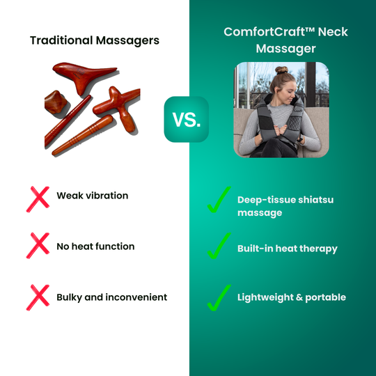 ComfortCraft™ Neck Massager