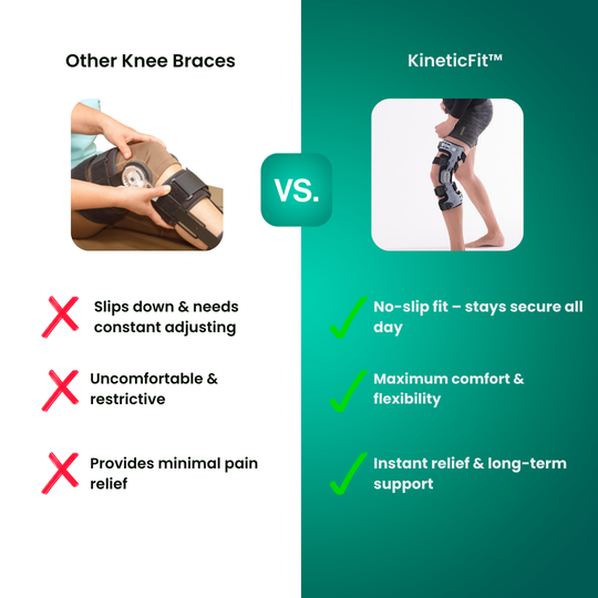 KineticFit™ Knee Brace