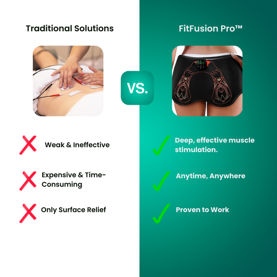 FitFusion Pro™ Electronic Muscle Stimulator