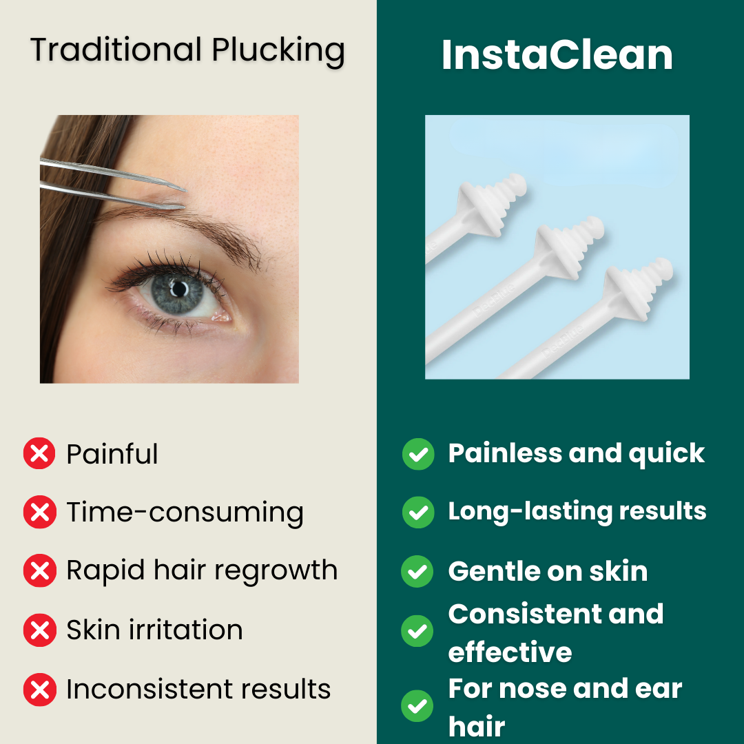 InstaClean™ - Nose Wax Kit