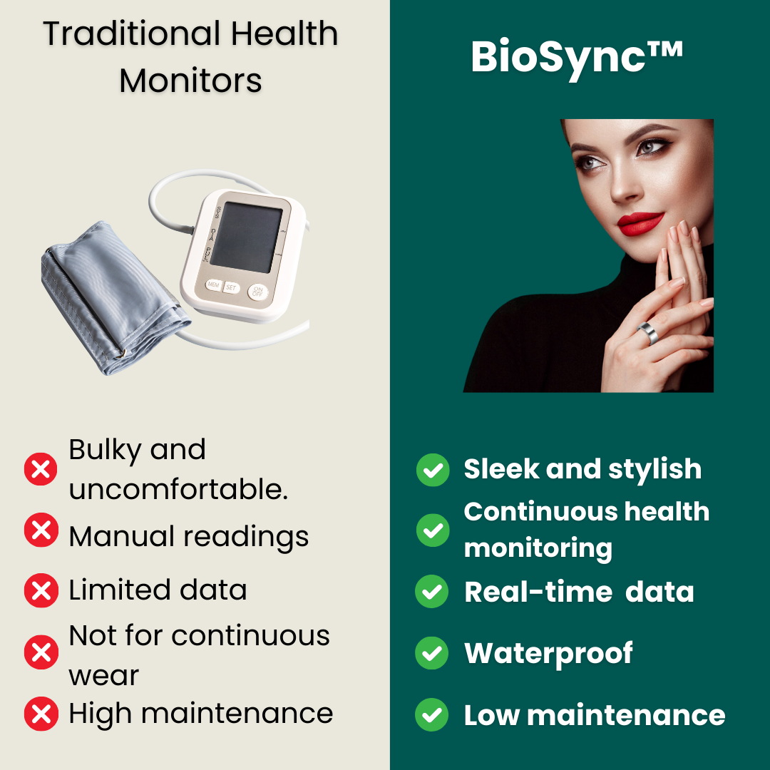 BioSync™ Smart Ring