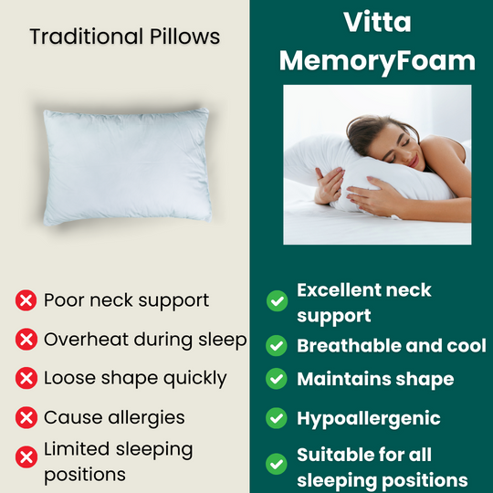 Vitta MemoryFoam Pillow